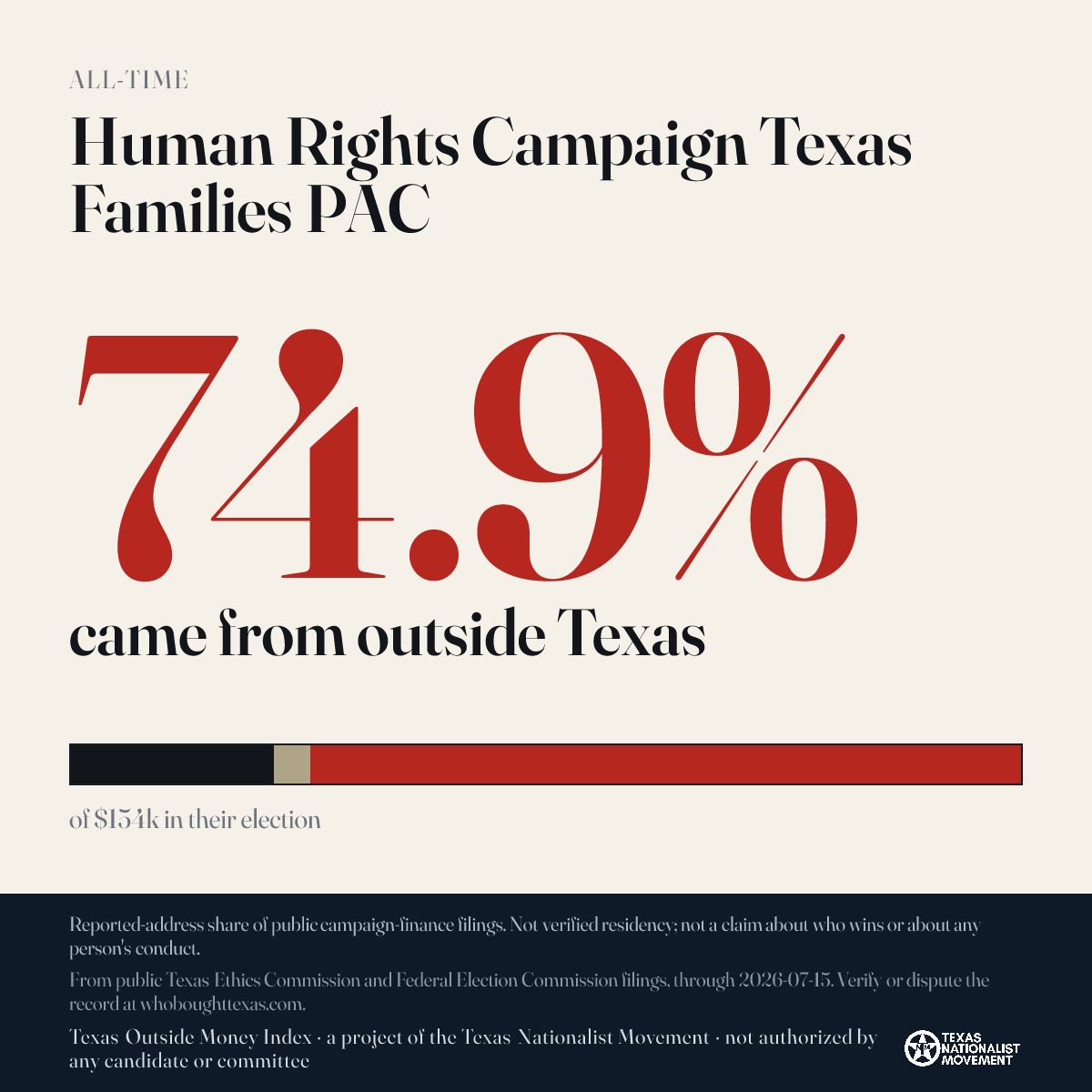 Human Rights Campaign Texas Families PAC donations share card