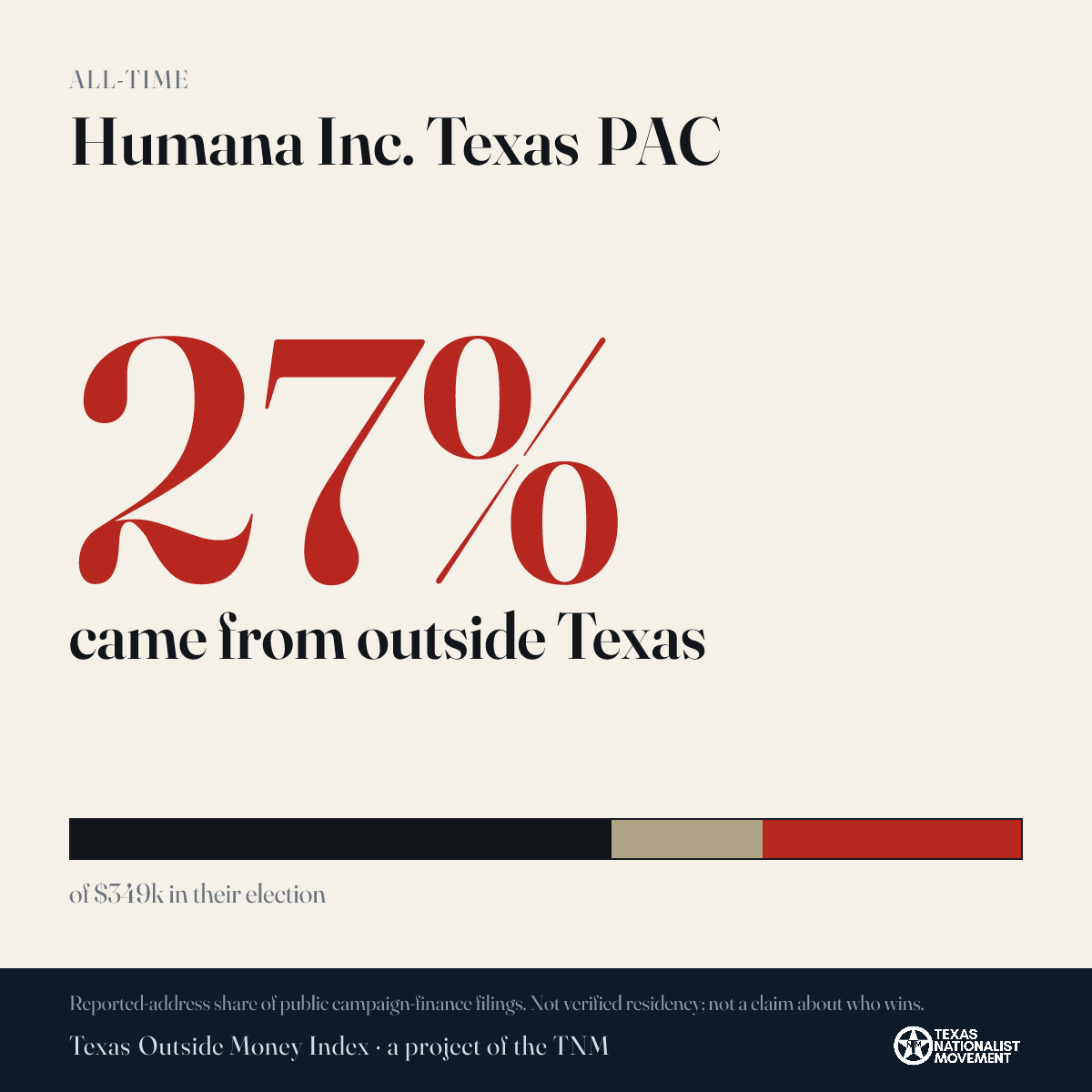Humana Inc. Texas PAC donations share card