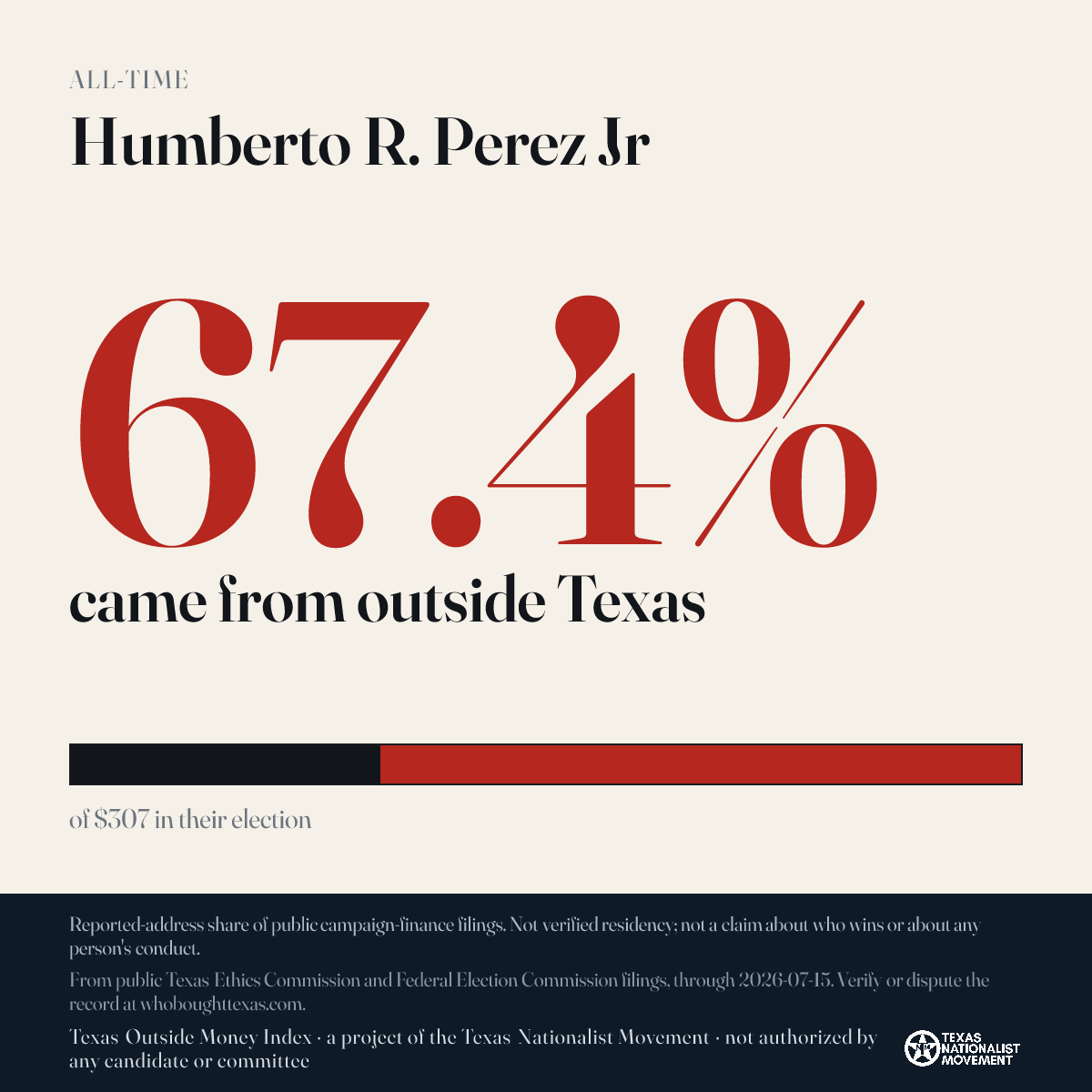 Humberto R. Perez Jr donations share card
