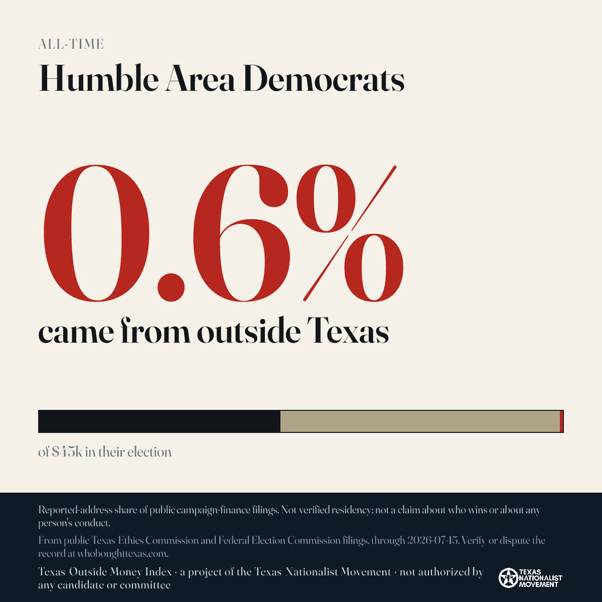 Humble Area Democrats donations share card