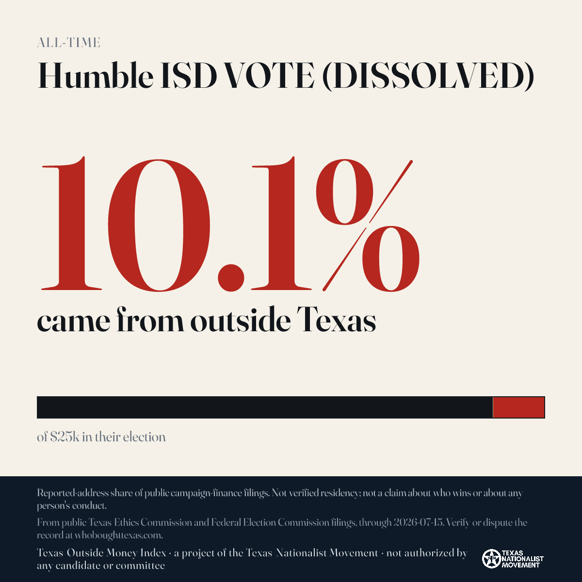 Humble ISD VOTE (DISSOLVED) donations share card