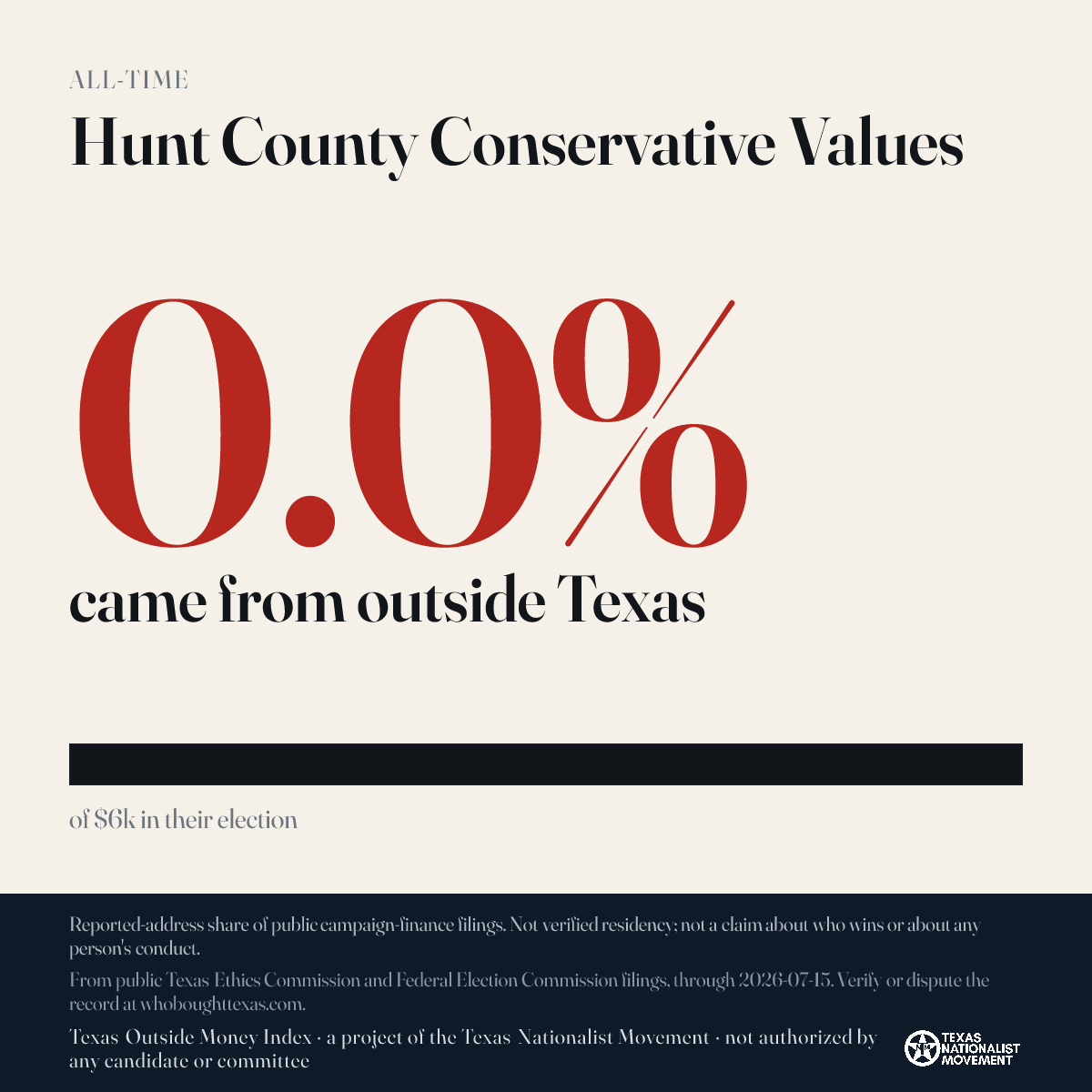 Hunt County Conservative Values donations share card