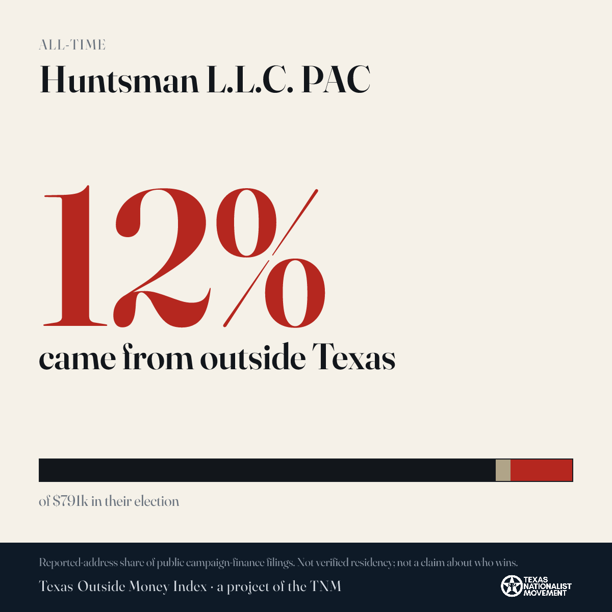 Huntsman L.L.C. PAC donations share card