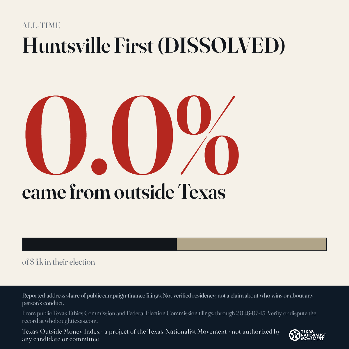 Huntsville First (DISSOLVED) donations share card