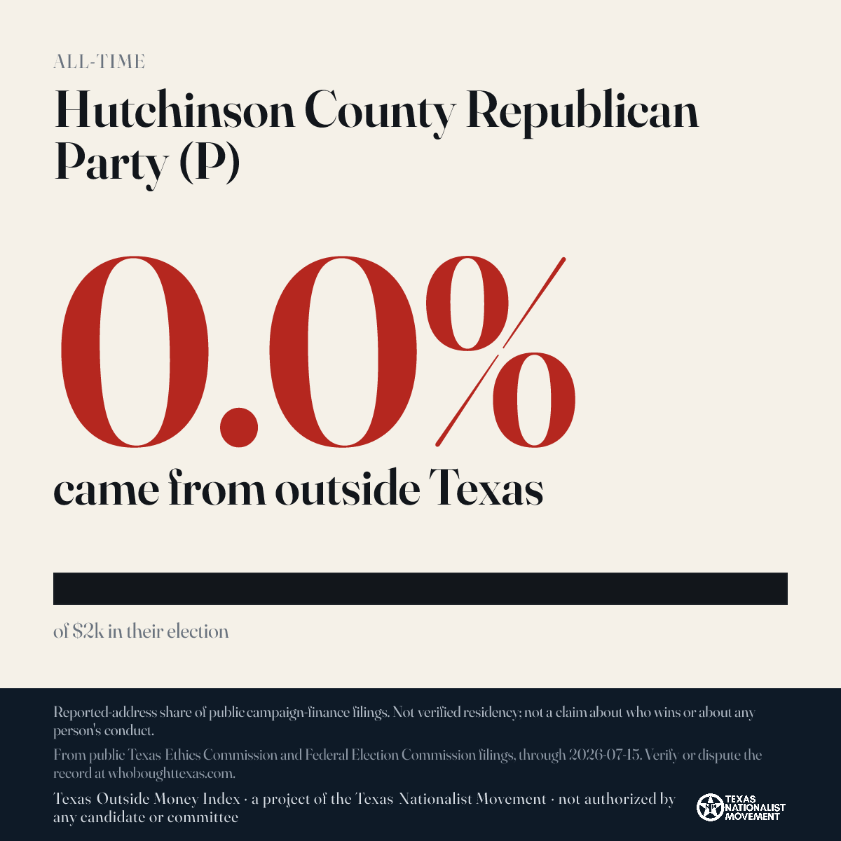 Hutchinson County Republican Party (P) donations share card