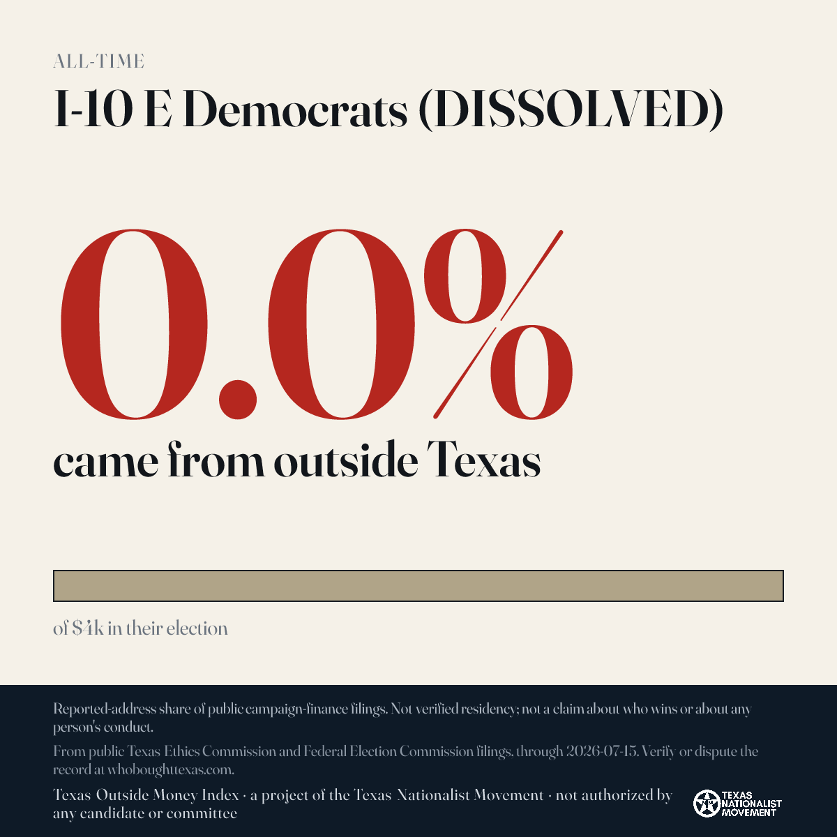 I-10 E Democrats (DISSOLVED) donations share card