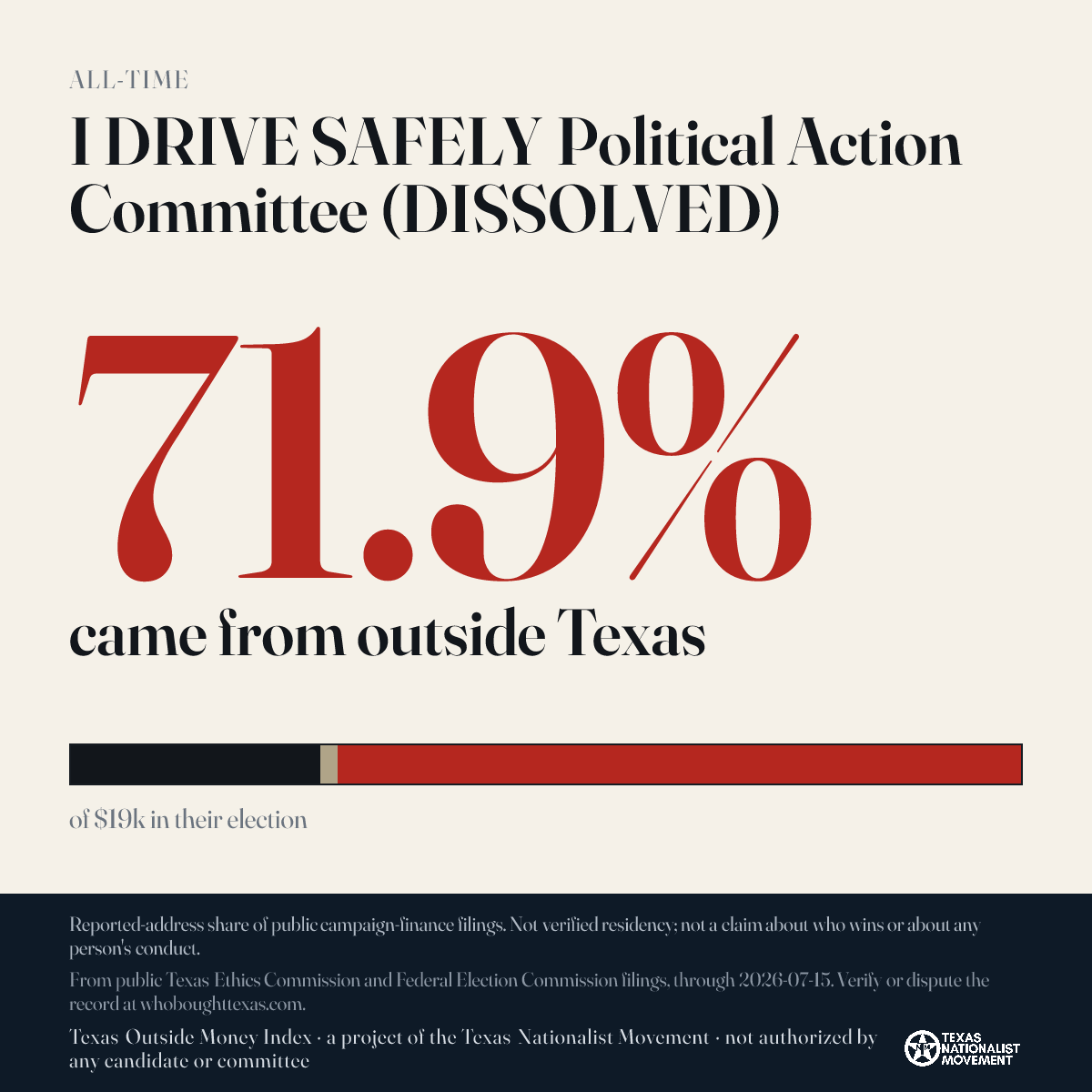 I DRIVE SAFELY Political Action Committee (DISSOLVED) donations share card