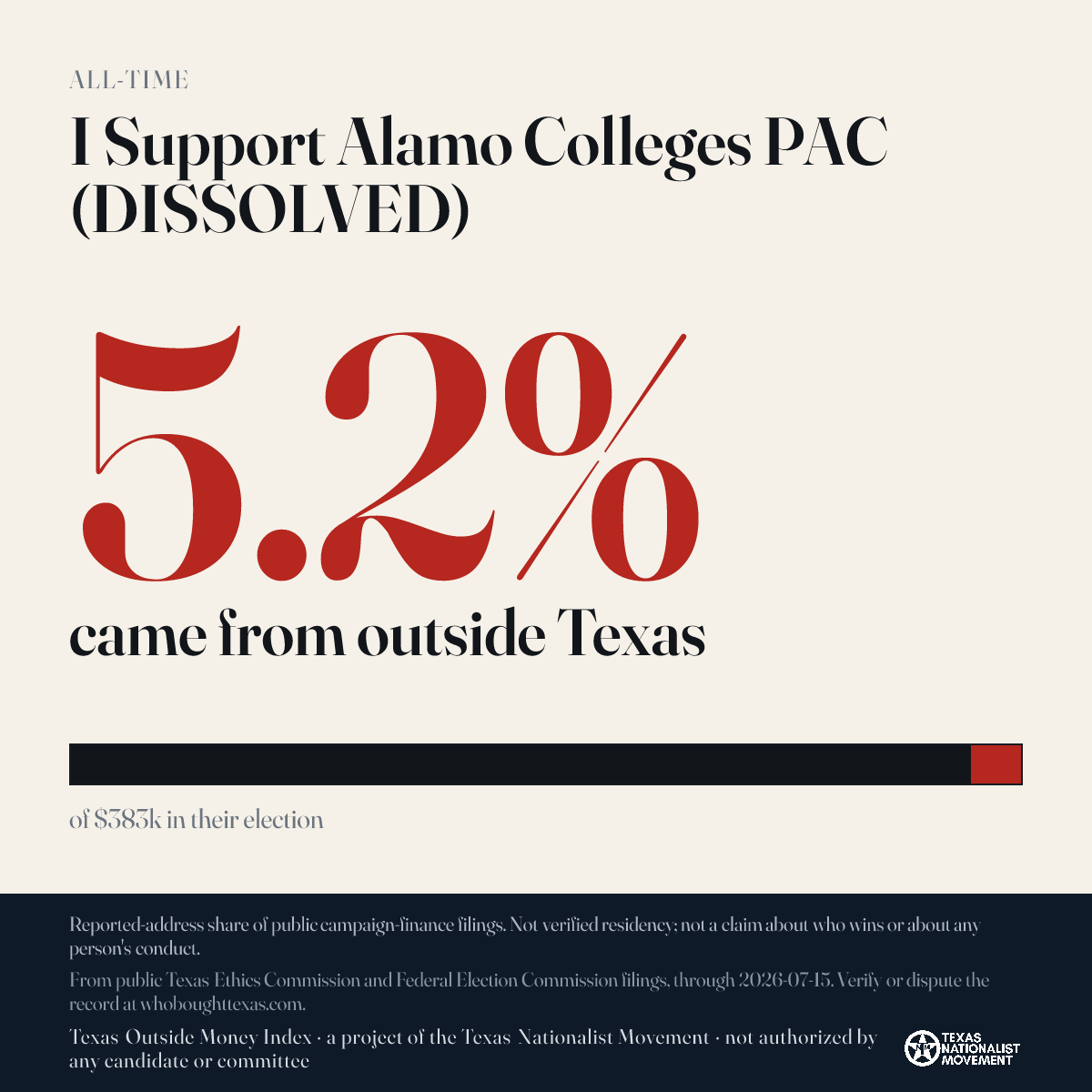 I Support Alamo Colleges PAC (DISSOLVED) donations share card
