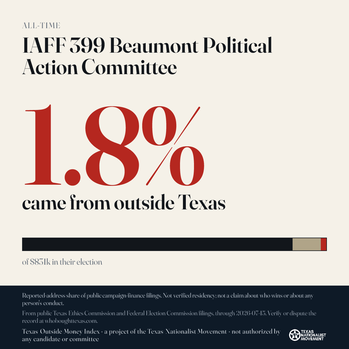 IAFF 399 Beaumont Political Action Committee donations share card