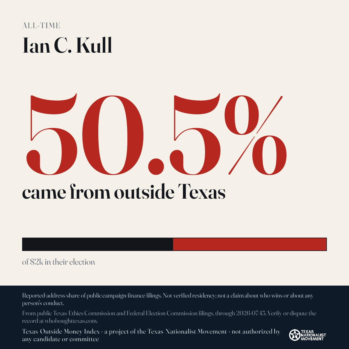 Ian C. Kull donations share card