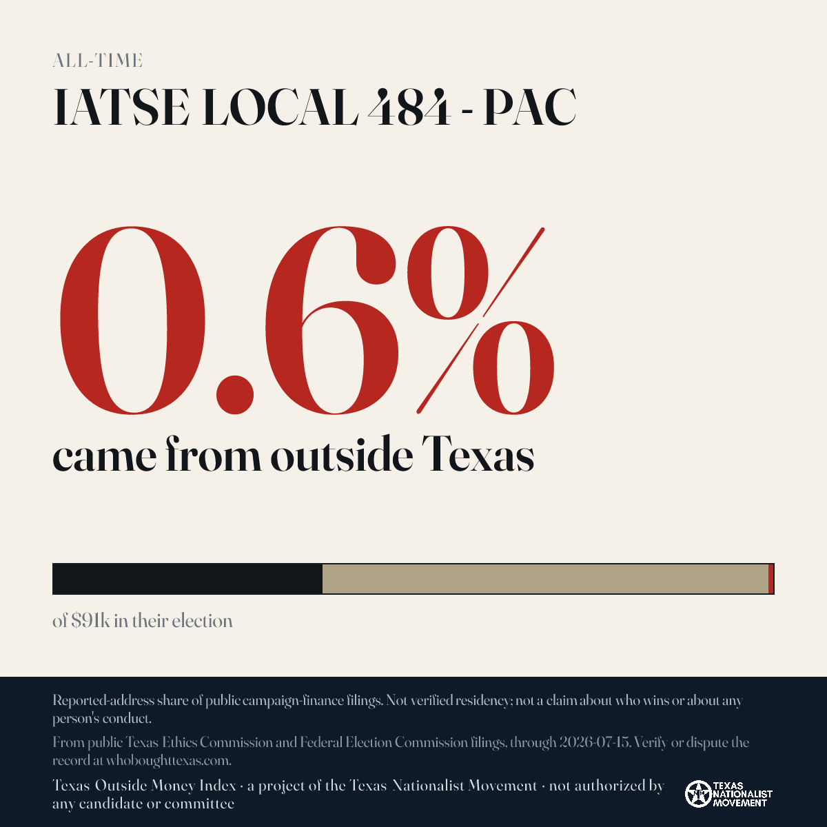 IATSE LOCAL 484 - PAC donations share card