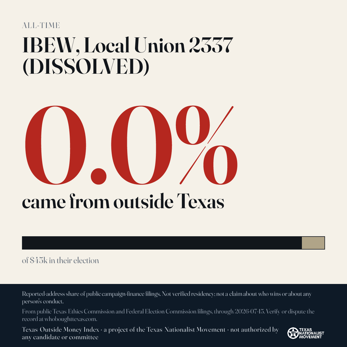 IBEW, Local Union 2337 (DISSOLVED) donations share card