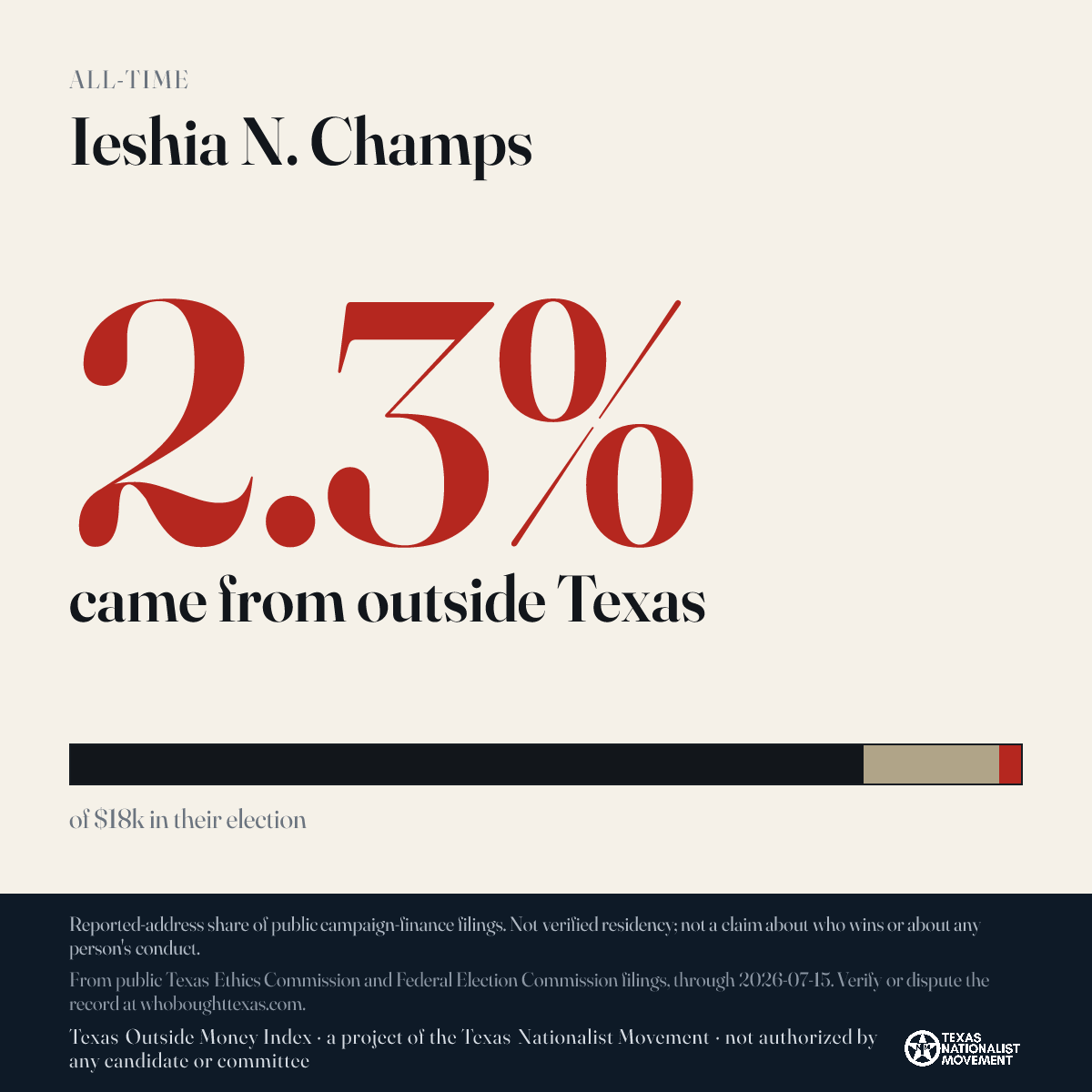 Ieshia N. Champs donations share card