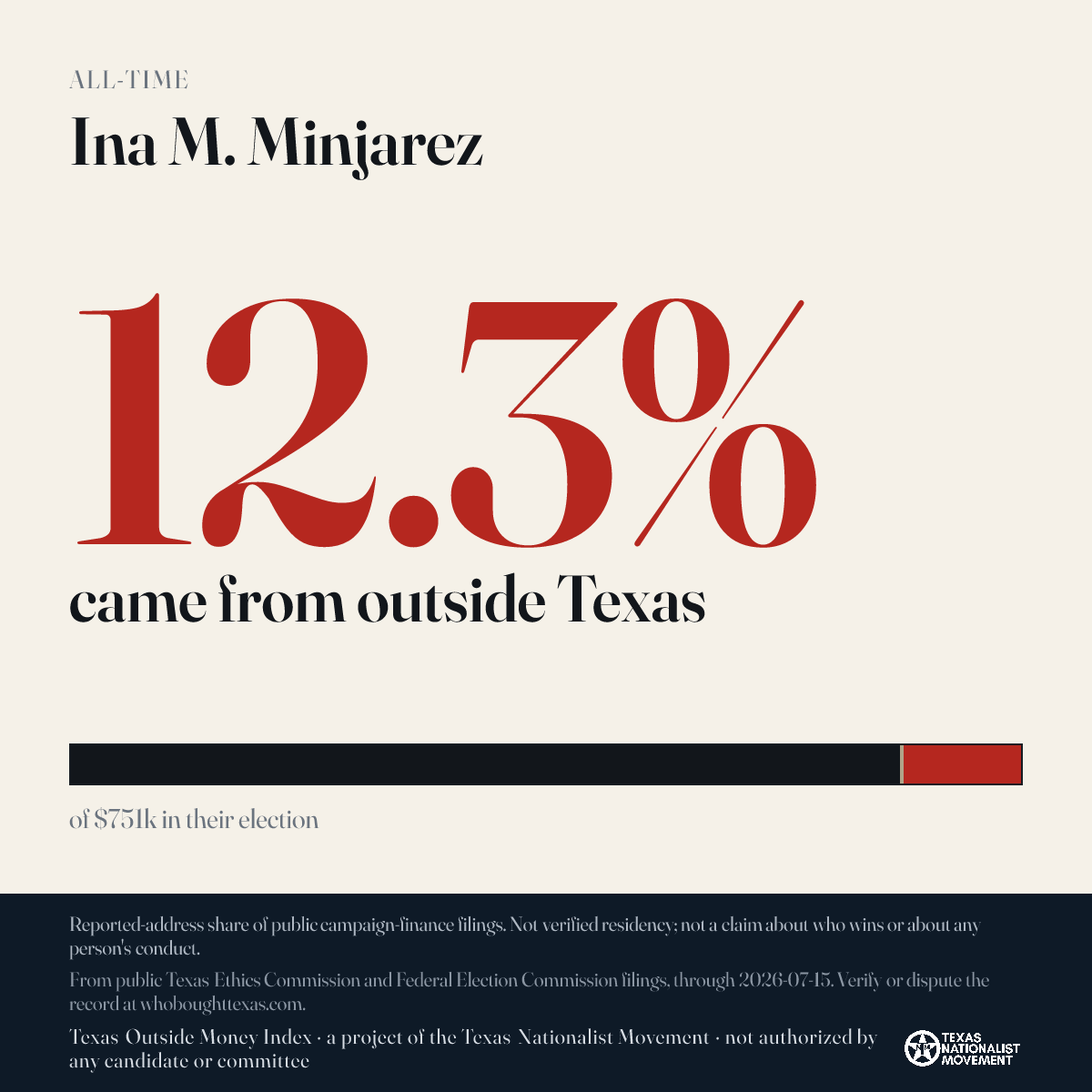 Ina M. Minjarez donations share card