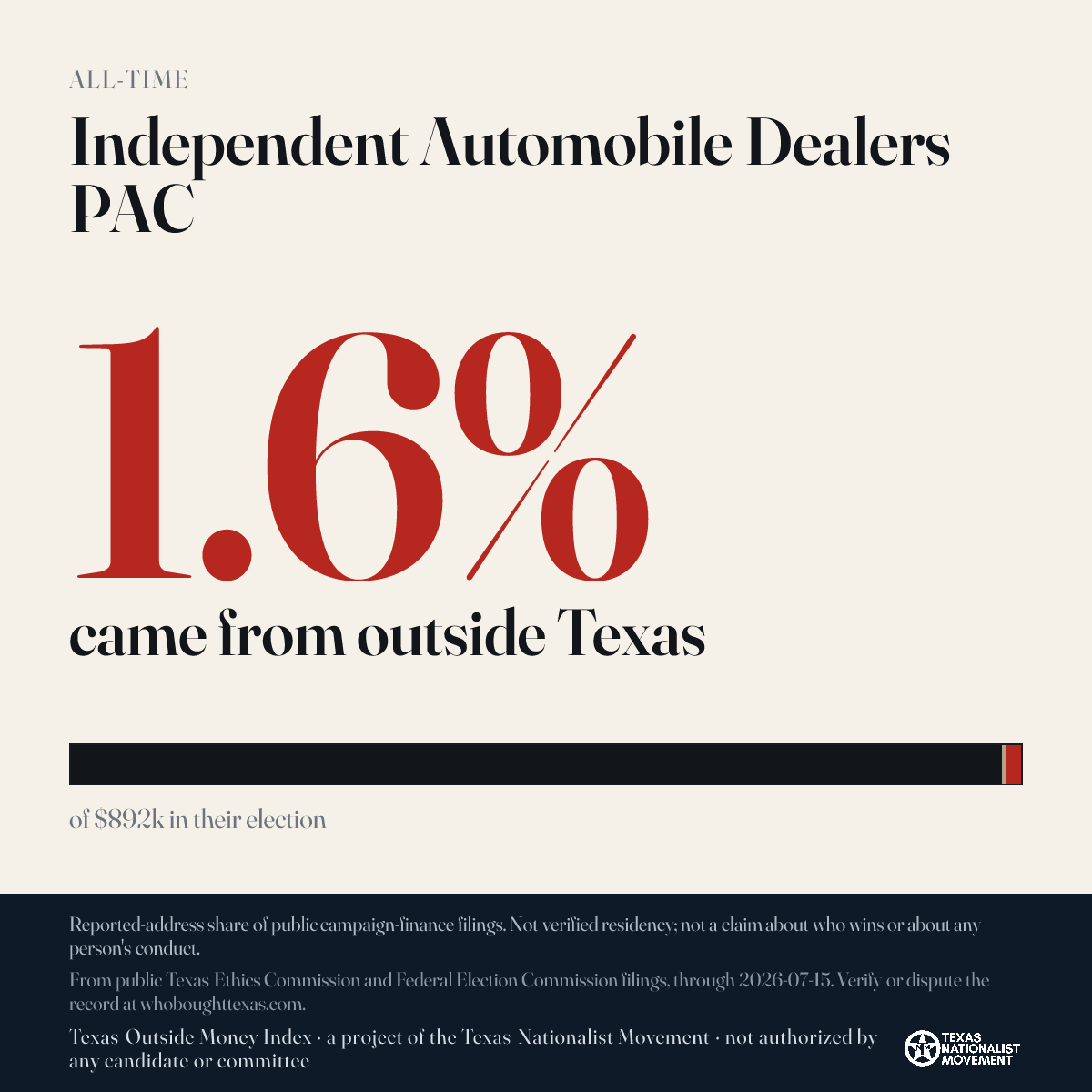 Independent Automobile Dealers PAC donations share card