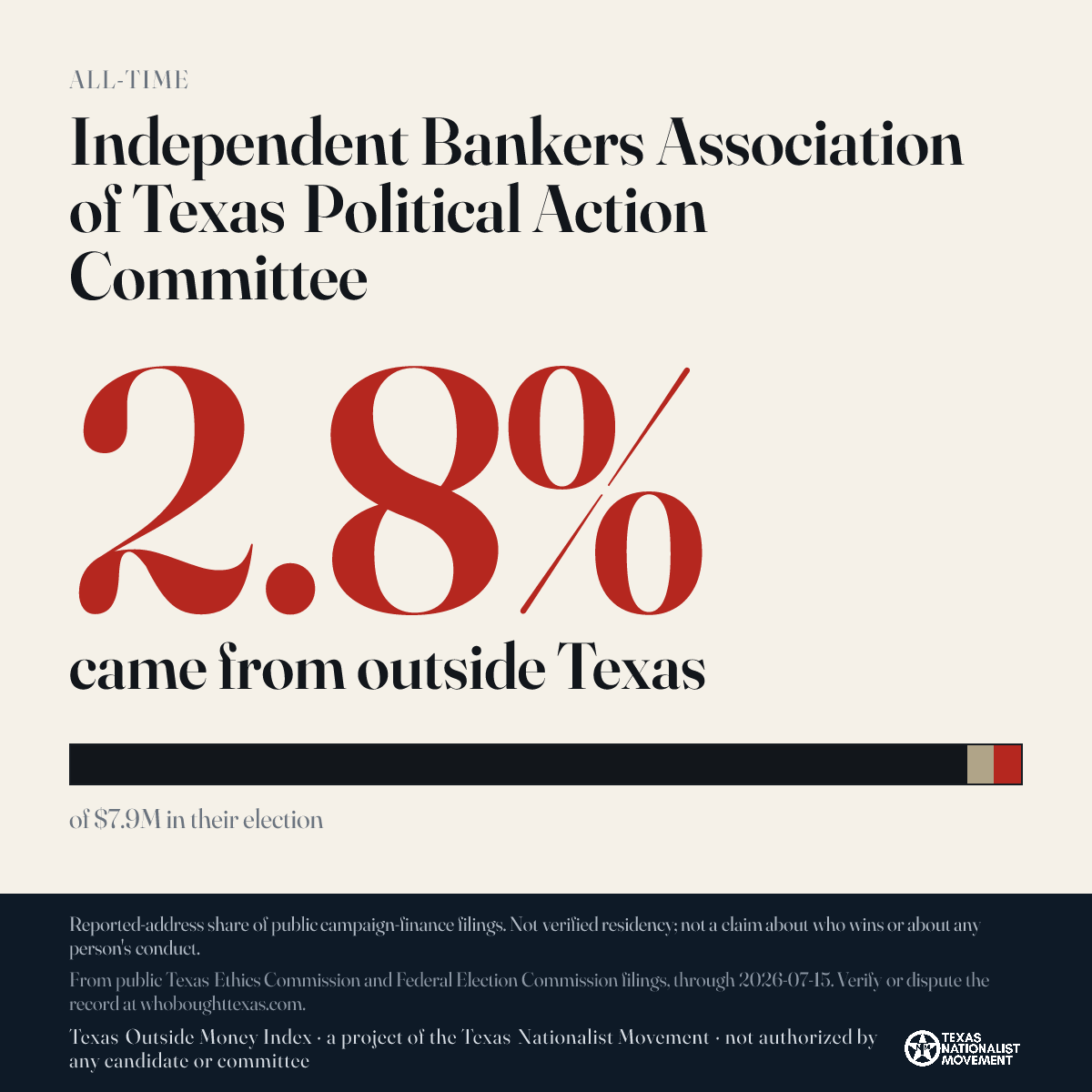 Independent Bankers Association of Texas Political Action Committee donations share card