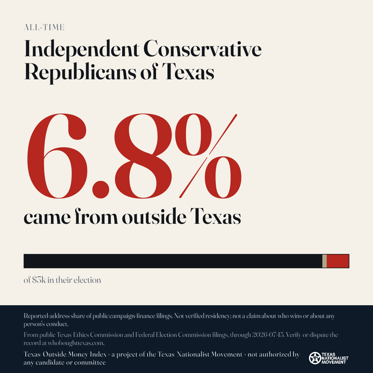 Independent Conservative Republicans of Texas donations share card