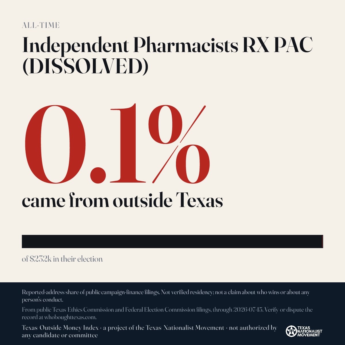 Independent Pharmacists RX PAC (DISSOLVED) donations share card