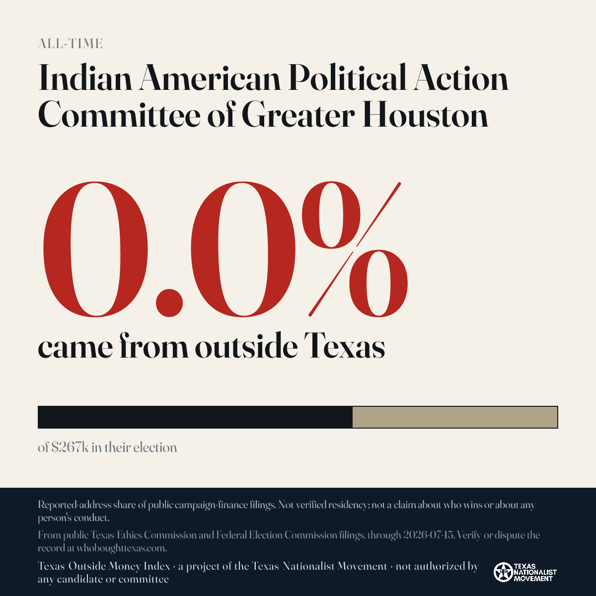 Indian American Political Action Committee of Greater Houston donations share card