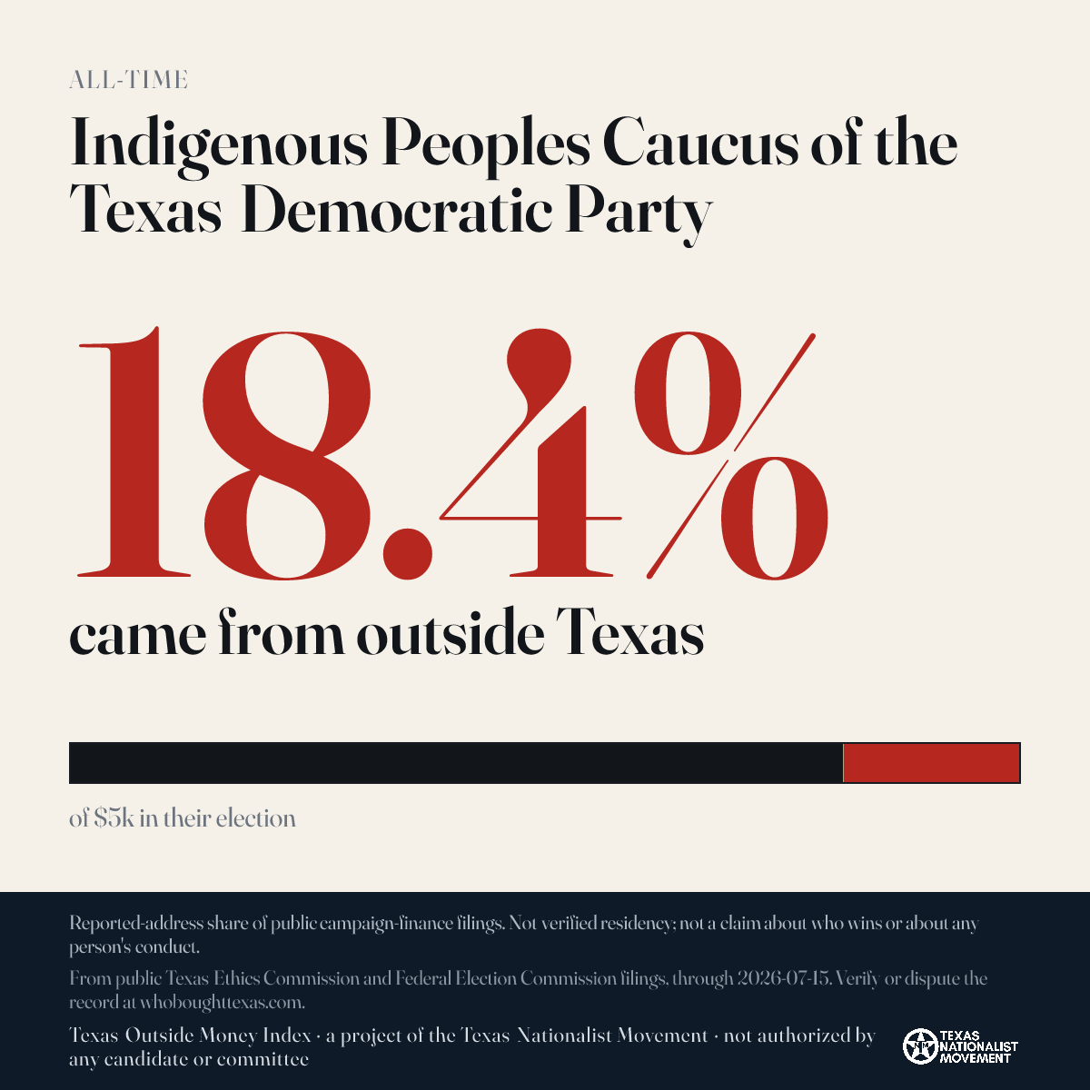 Indigenous Peoples Caucus of the Texas Democratic Party donations share card