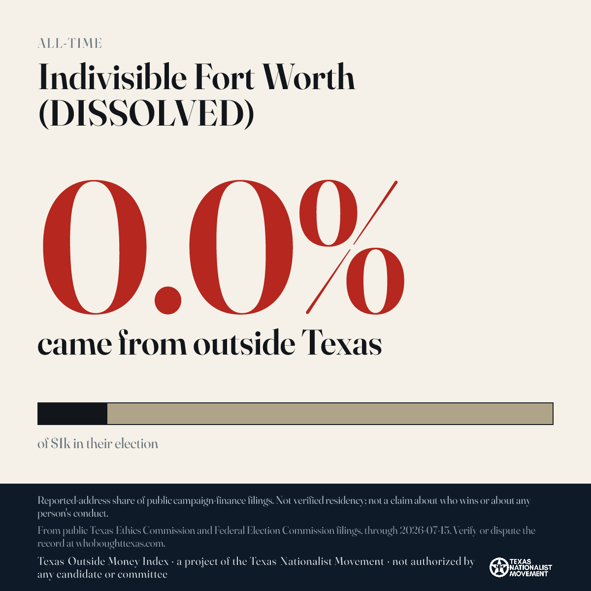 Indivisible Fort Worth (DISSOLVED) donations share card