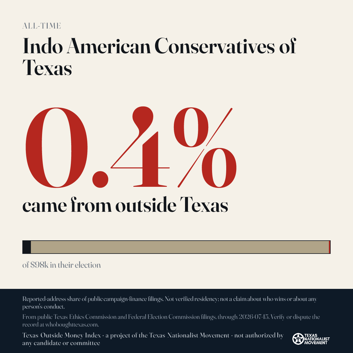 Indo American Conservatives of Texas donations share card
