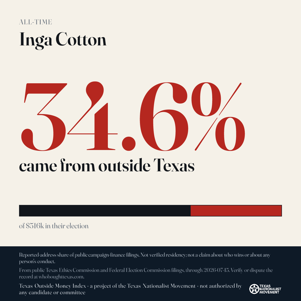 Inga Cotton donations share card