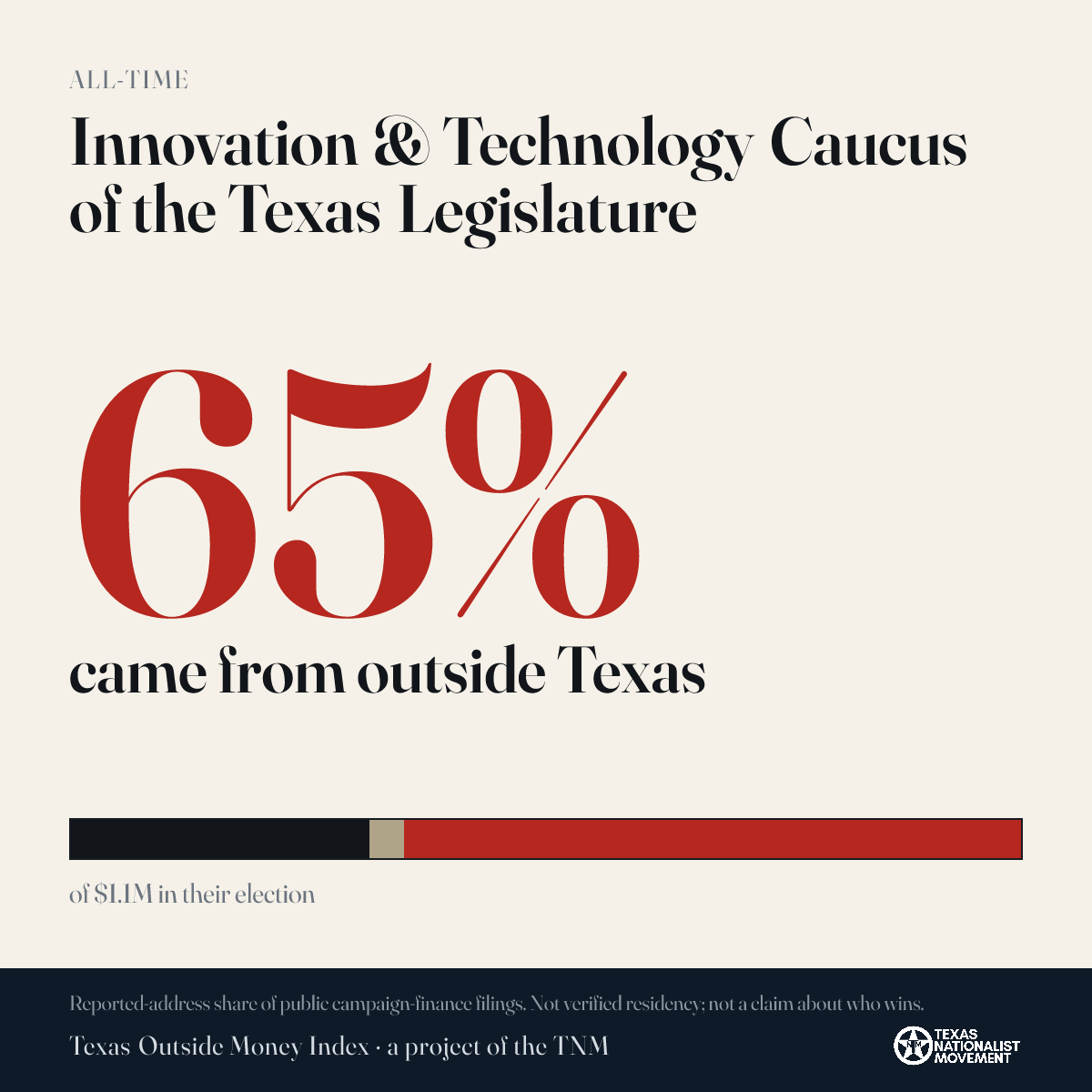 Innovation & Technology Caucus of the Texas Legislature donations share card