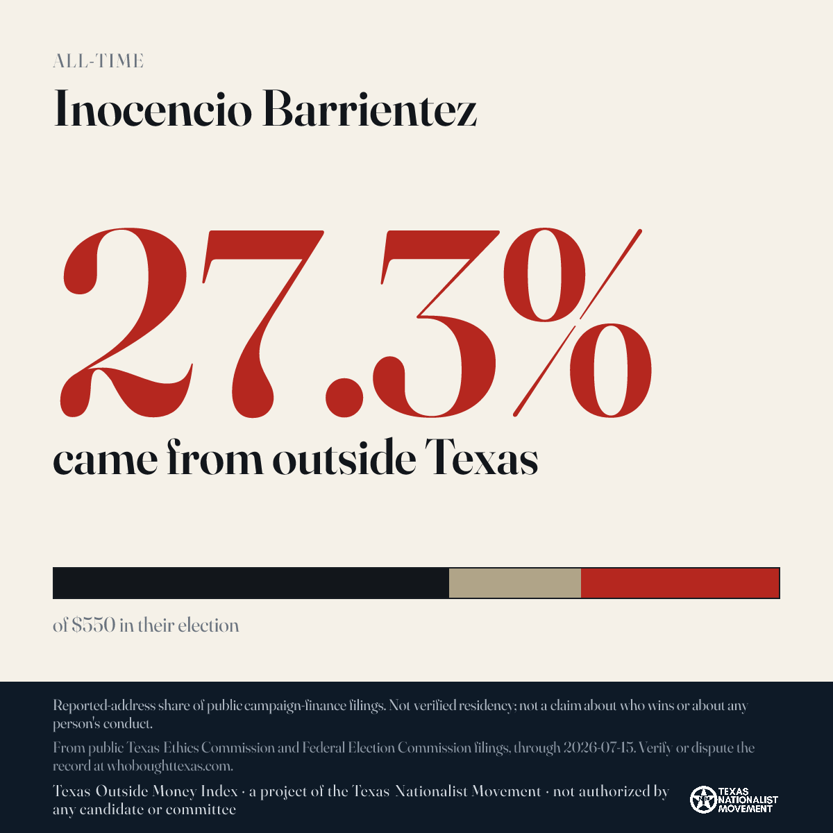 Inocencio Barrientez donations share card