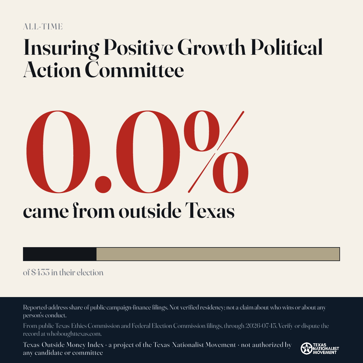 Insuring Positive Growth Political Action Committee donations share card