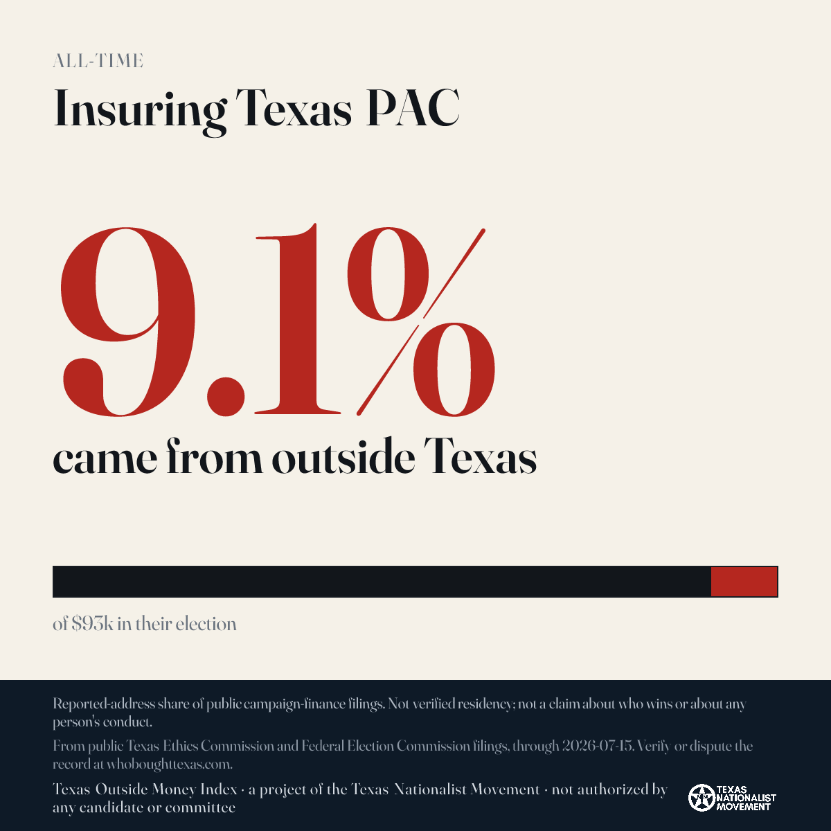 Insuring Texas PAC donations share card
