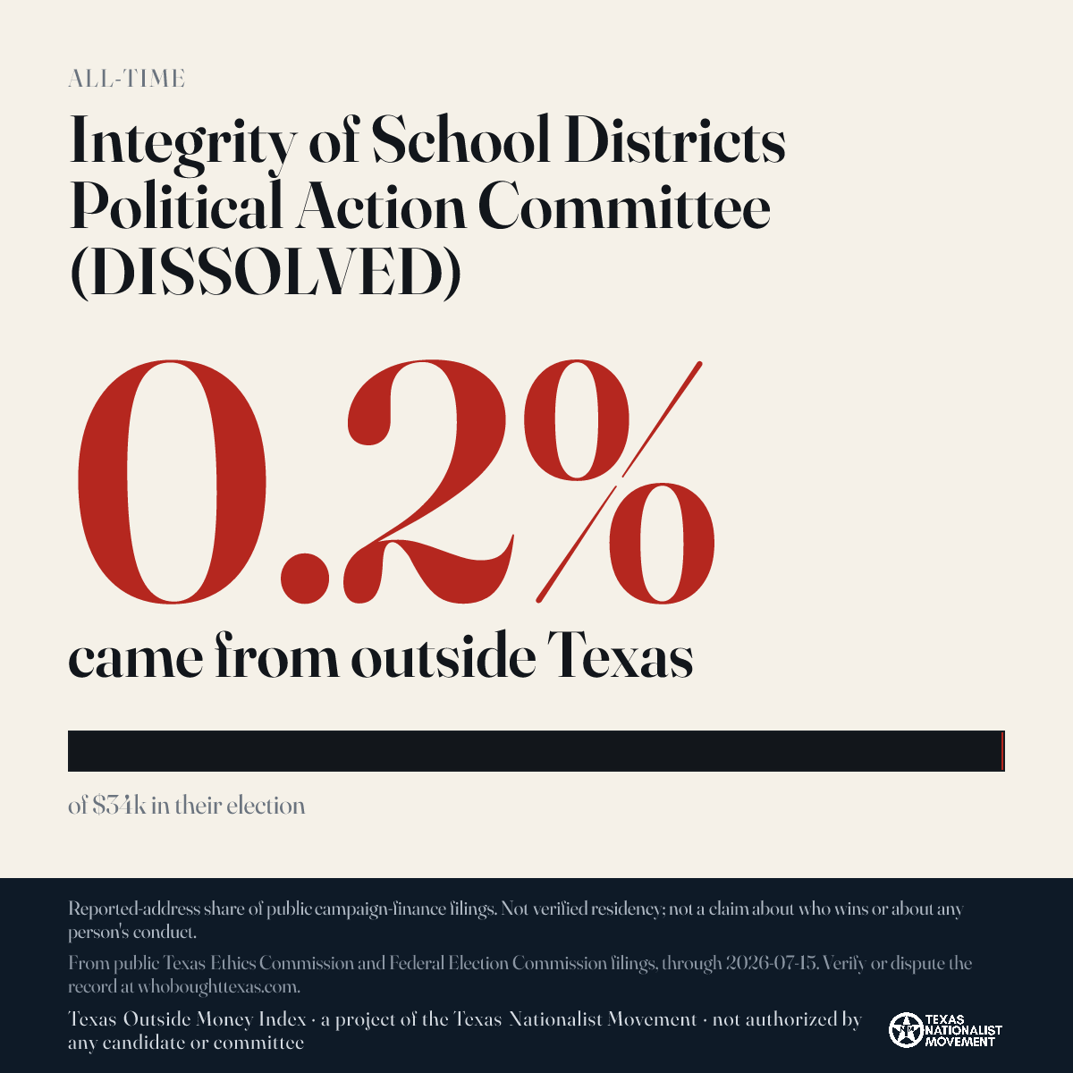 Integrity of School Districts Political Action Committee (DISSOLVED) donations share card