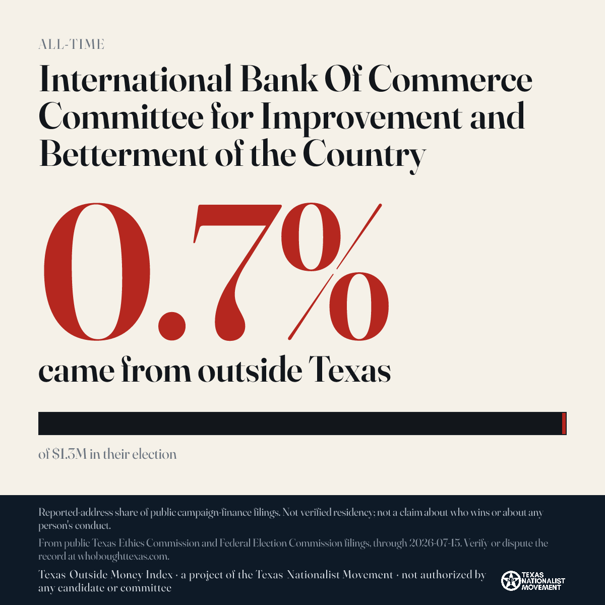 International Bank Of Commerce Committee for Improvement and Betterment of the Country donations share card