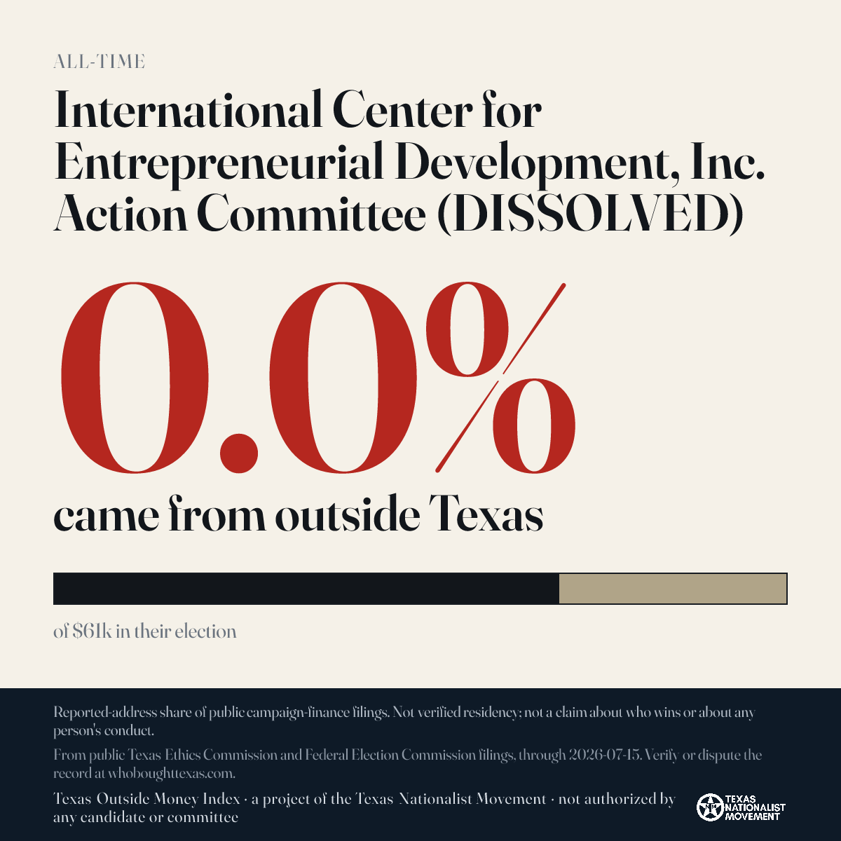 International Center for Entrepreneurial Development, Inc. Action Committee (DISSOLVED) donations share card