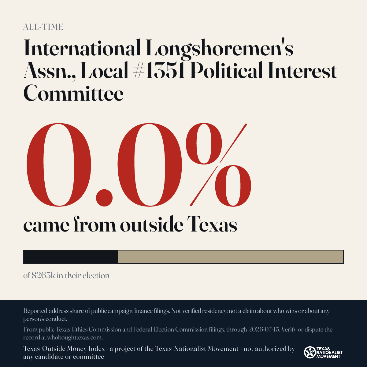 International Longshoremen's Assn., Local #1351 Political Interest Committee donations share card