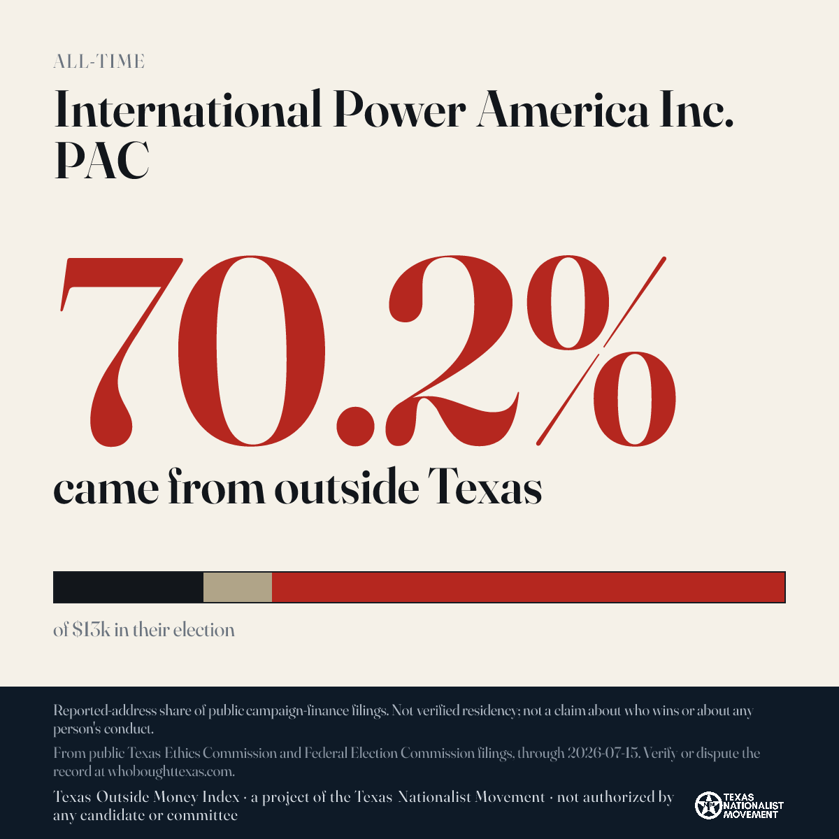 International Power America Inc. PAC donations share card
