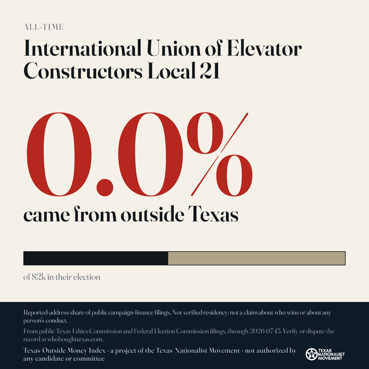 International Union of Elevator Constructors Local 21 donations share card