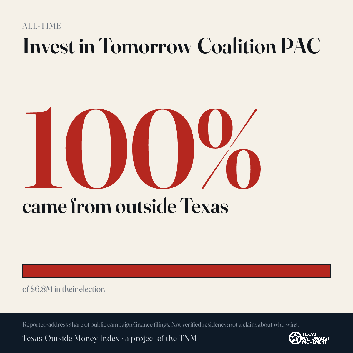 Invest in Tomorrow Coalition PAC donations share card