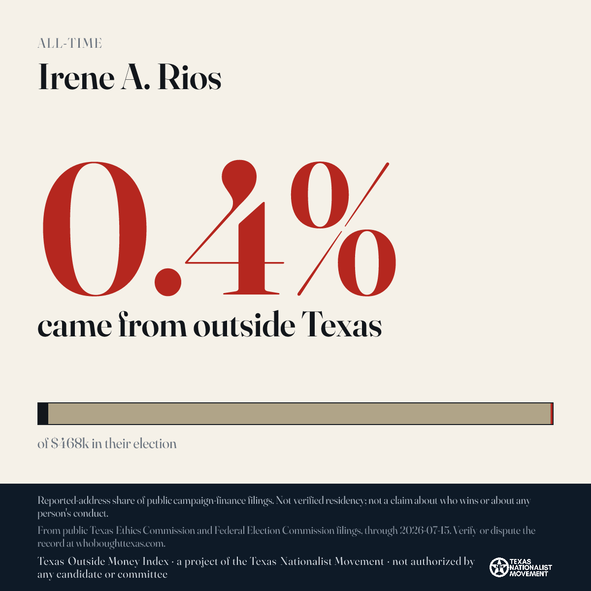 Irene A. Rios donations share card