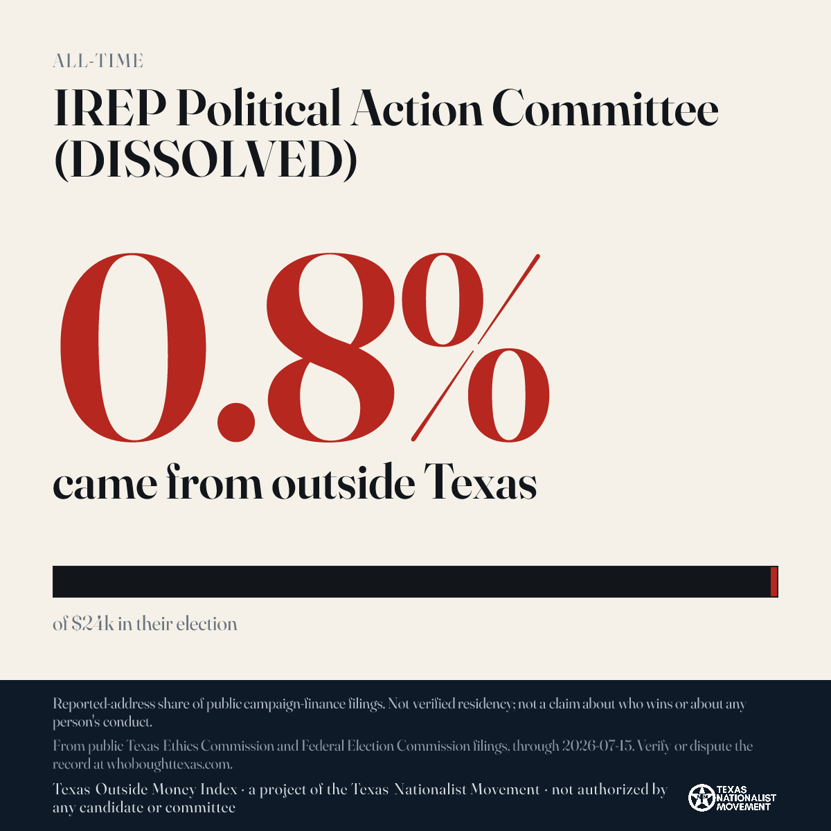 IREP Political Action Committee (DISSOLVED) donations share card