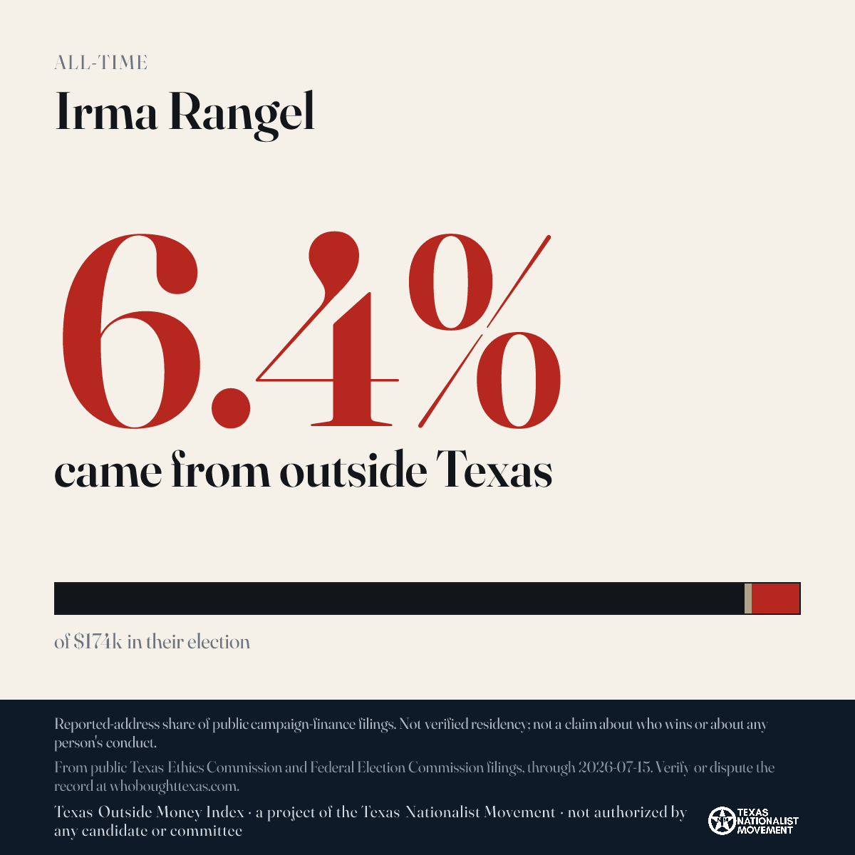 Irma Rangel donations share card