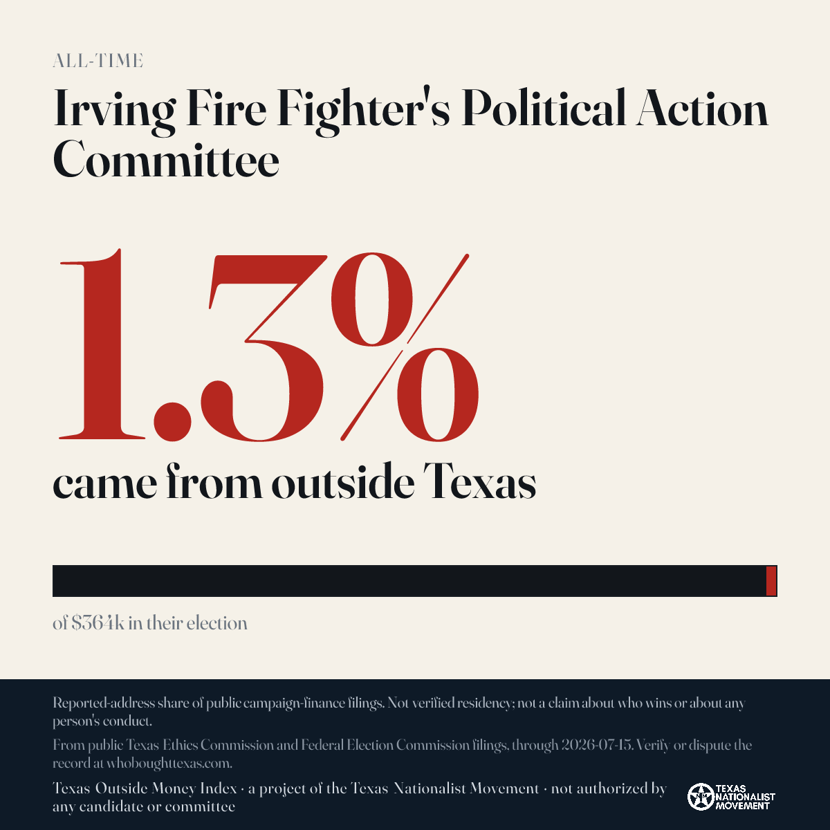 Irving Fire Fighter's Political Action Committee donations share card