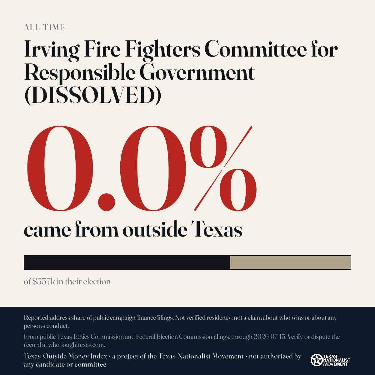 Irving Fire Fighters Committee for Responsible Government (DISSOLVED) donations share card