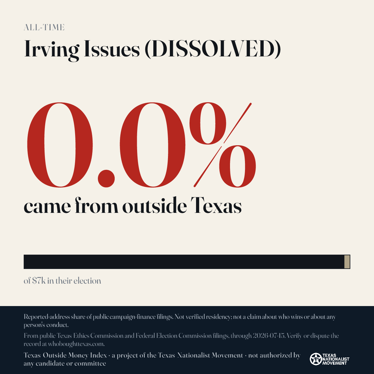 Irving Issues (DISSOLVED) donations share card