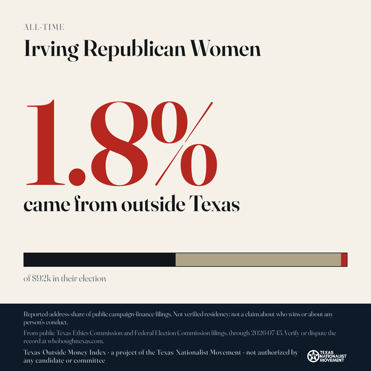 Irving Republican Women donations share card
