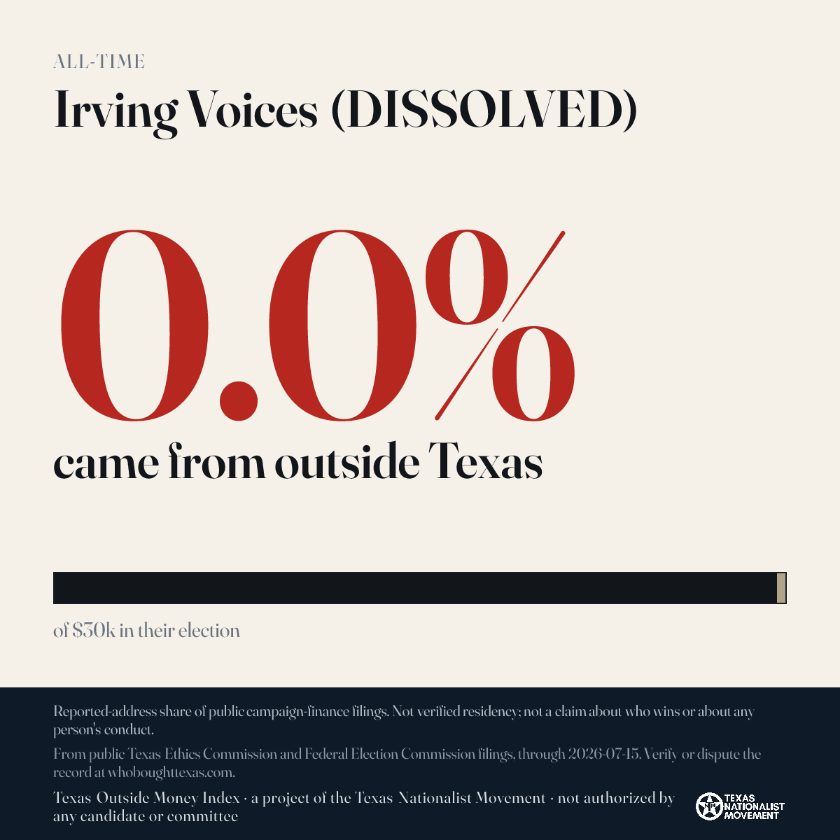 Irving Voices (DISSOLVED) donations share card
