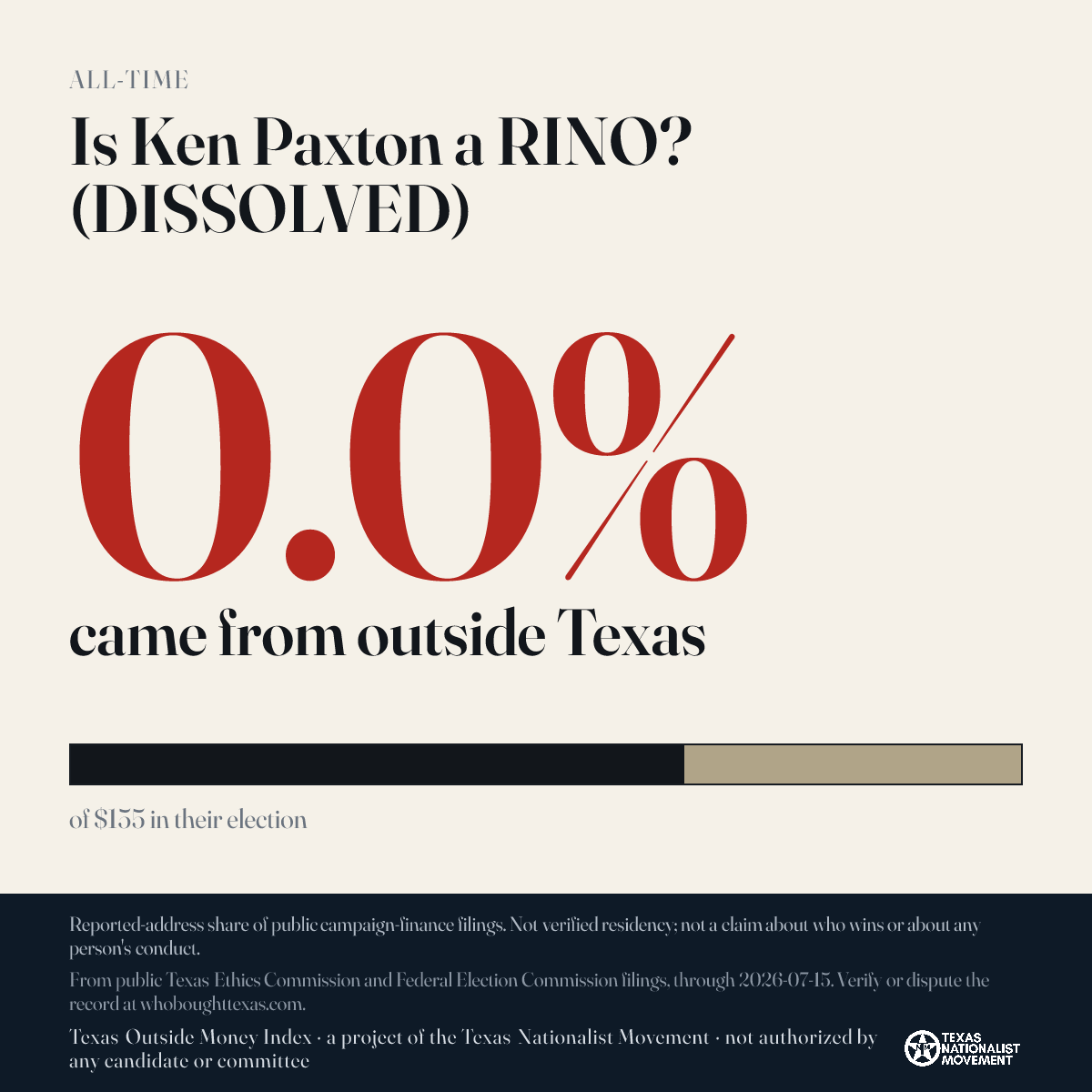 Is Ken Paxton a RINO? (DISSOLVED) donations share card