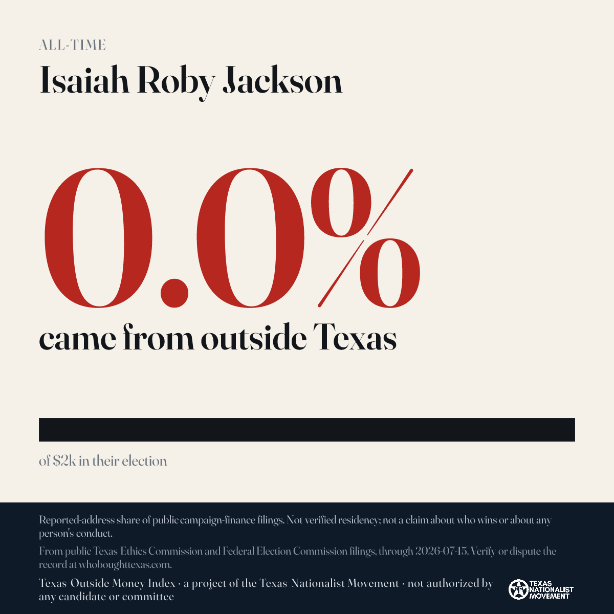 Isaiah Roby Jackson donations share card