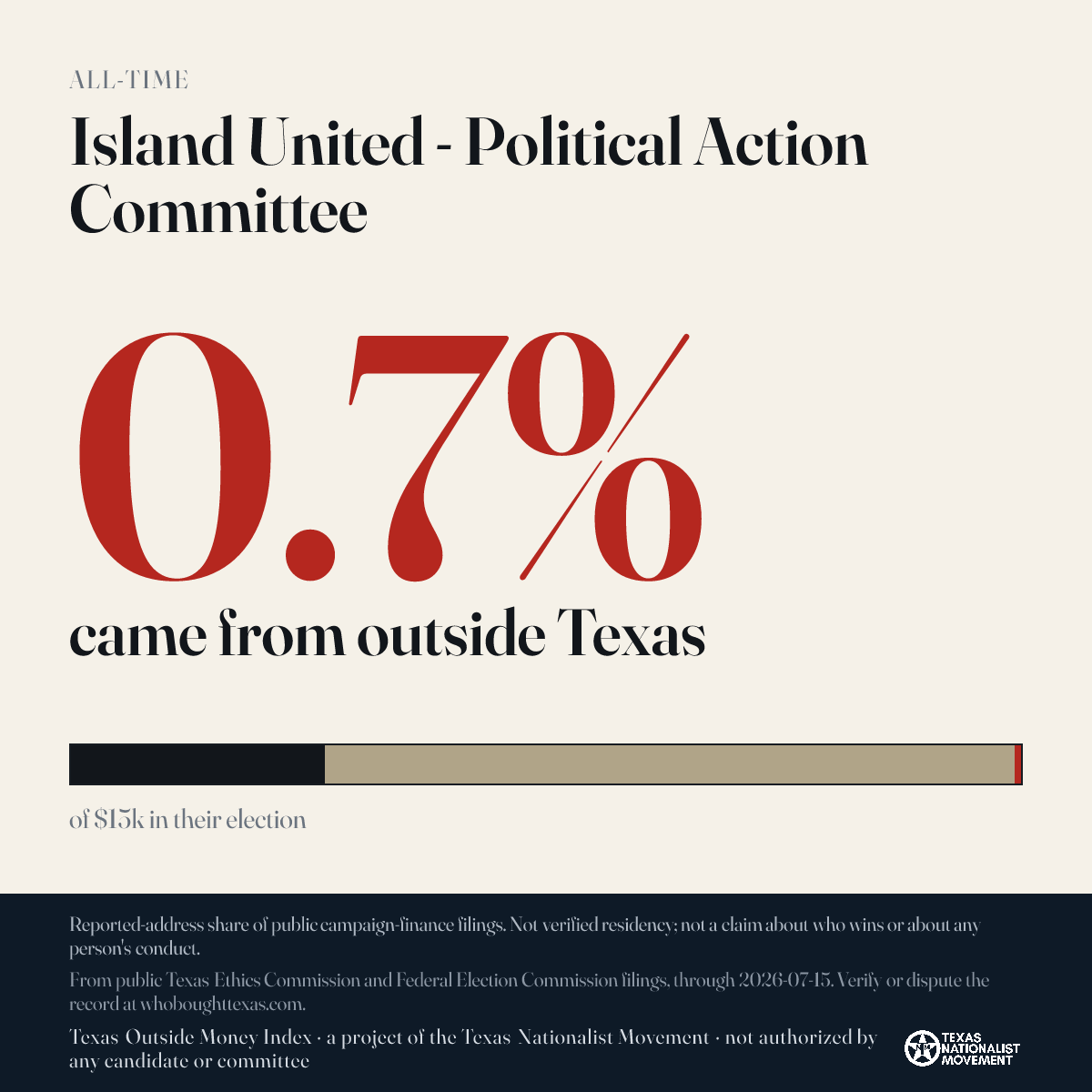 Island United - Political Action Committee donations share card
