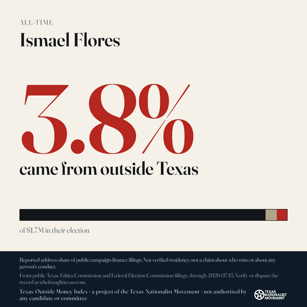 Ismael Flores donations share card